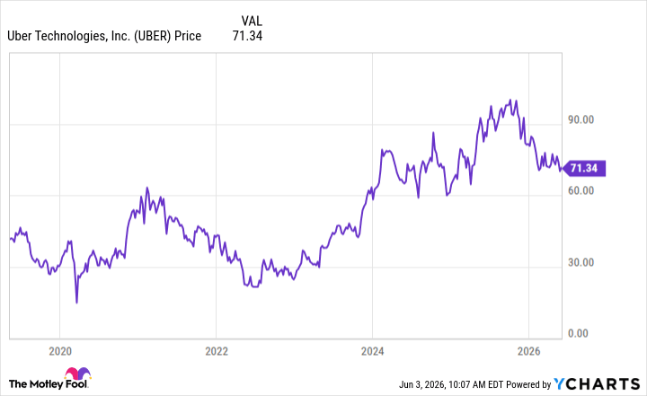The Biggest IPOs in History -- and How They Performed